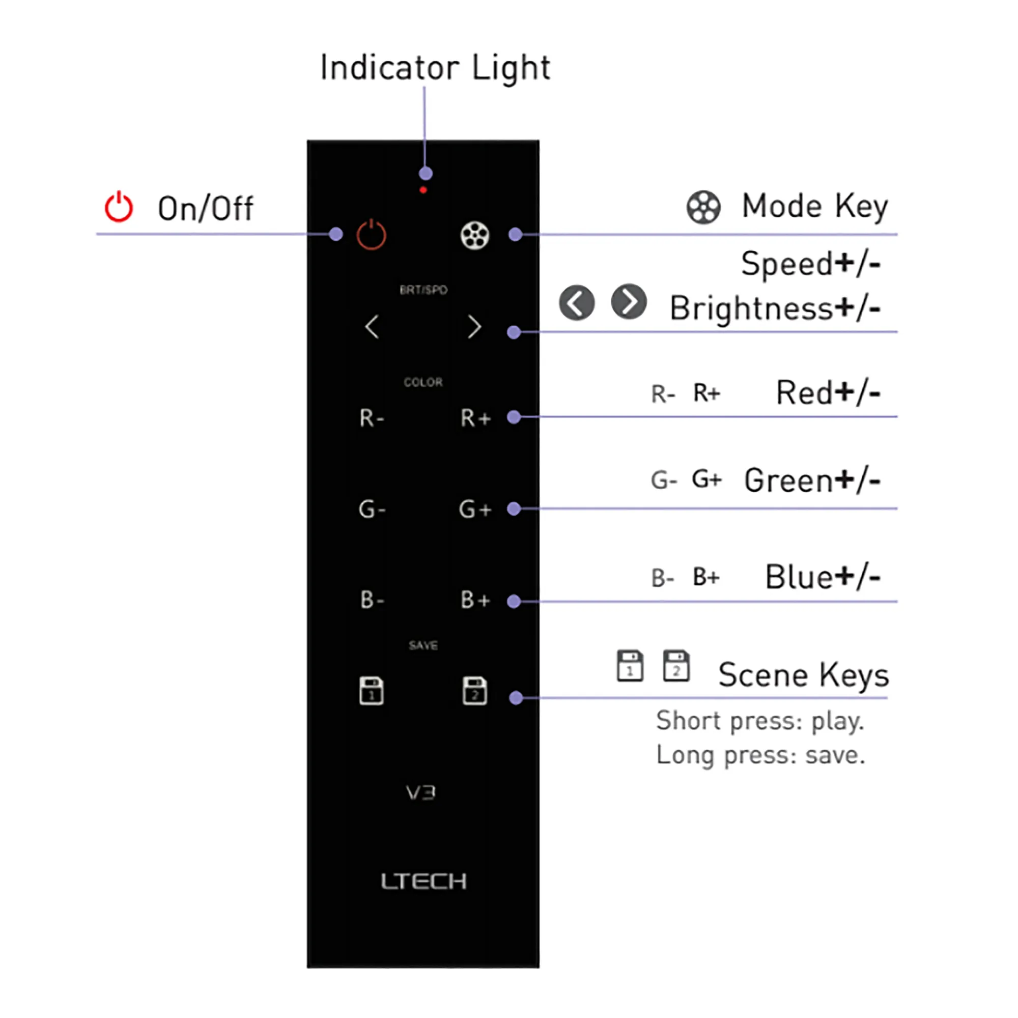 RGB Remote Control 2.4GHz RF 3Vdc CR2032 30m Range, IP20. V3  LTECH Remote Control